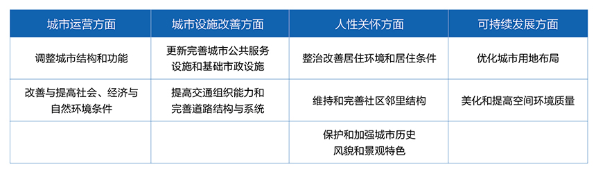 拉斯维加斯9888都会更新案例分享与展望