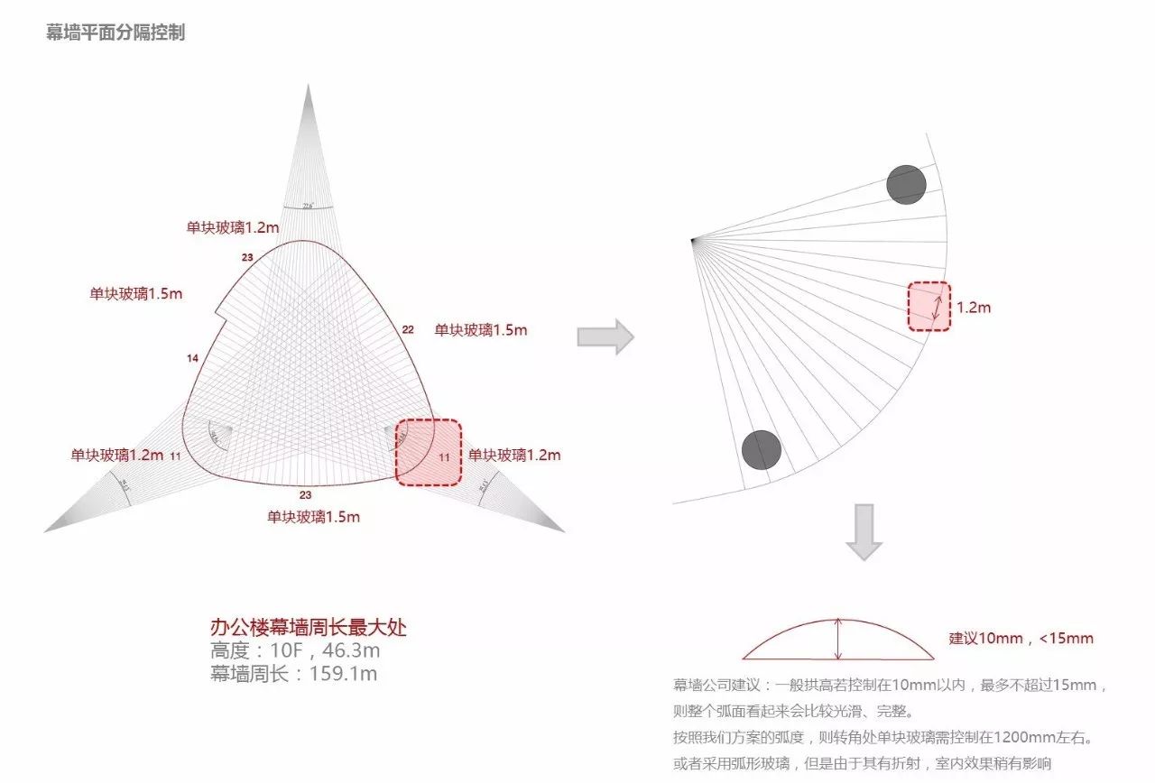 结构支持系统设计与修建设计巧妙团结