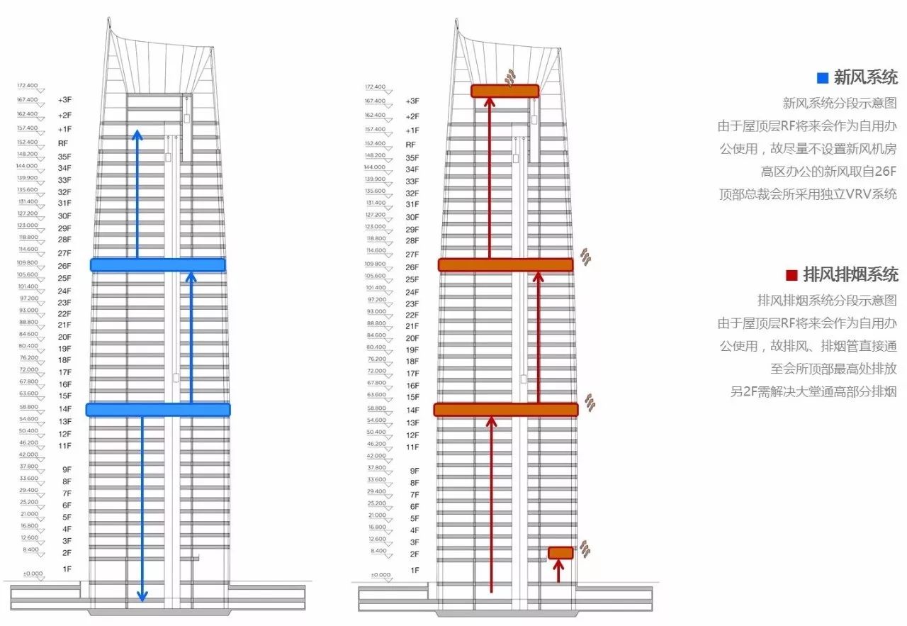 新力地产与拉斯维加斯9888为南昌新力中央打造了4.2m高阔层高、地下双层超大专属车库