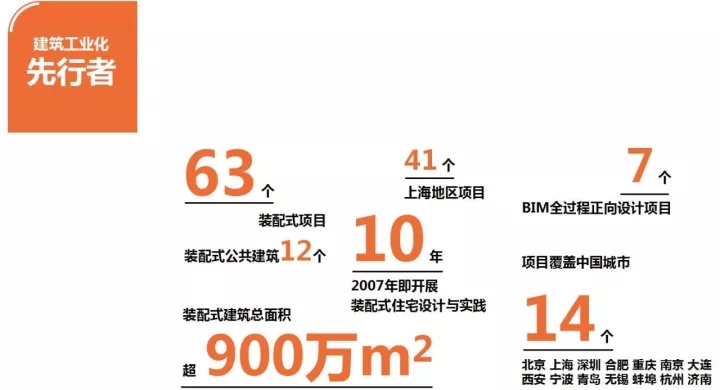 装配式修建、BIM手艺应用领域风起浪涌